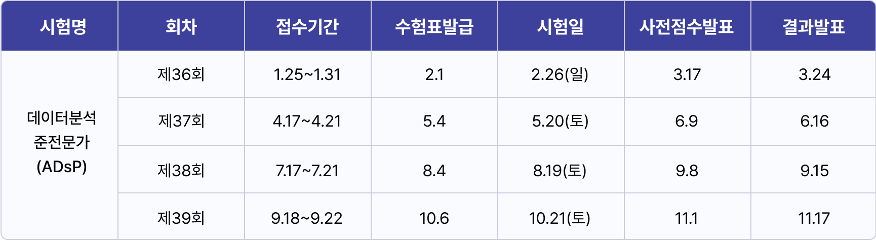 ADsp 준전문가